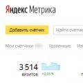 Настройки Яндекс Метрики: как сделать, чтобы все работало?
